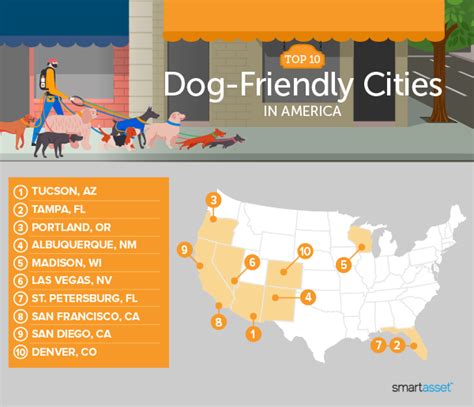 dog friendly towns in the us